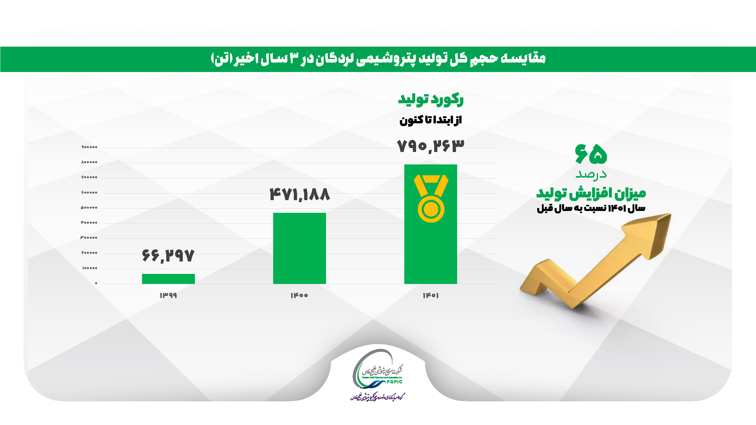 تجارت گردان | خبرهای خوش، برای سهامداران شلرد!