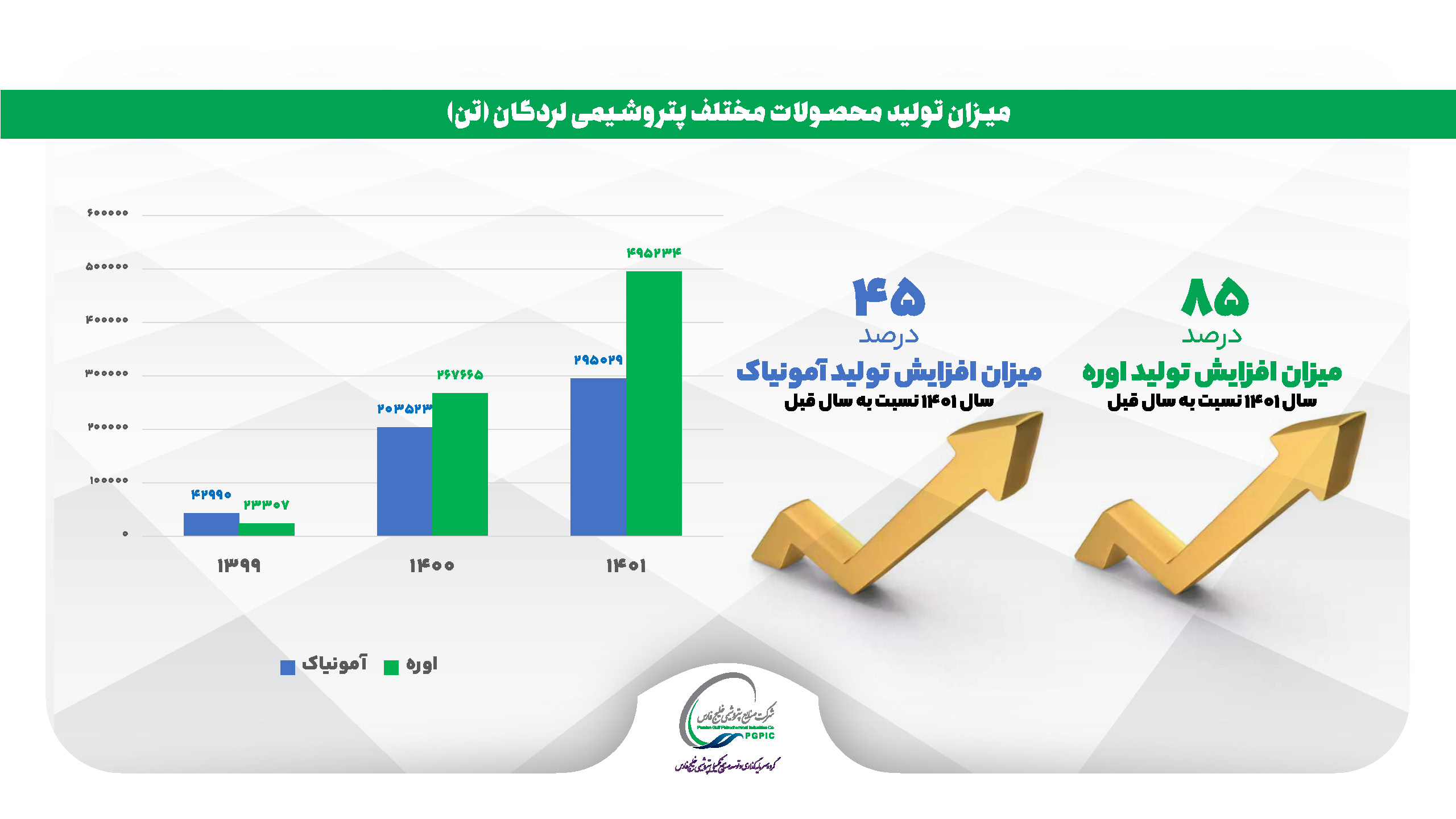 تجارت گردان | خبرهای خوش، برای سهامداران شلرد!