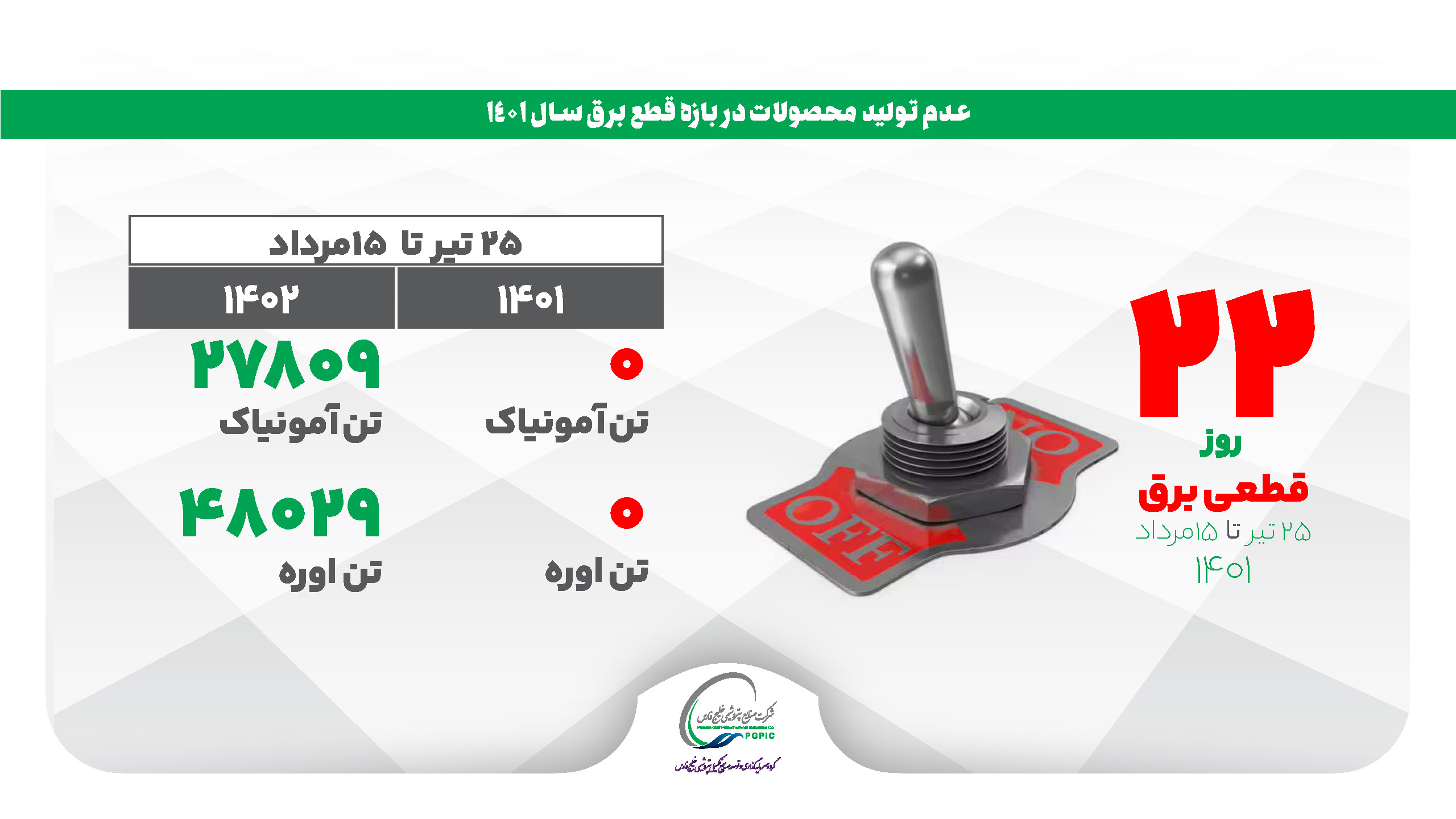 تجارت گردان | خبرهای خوش، برای سهامداران شلرد!