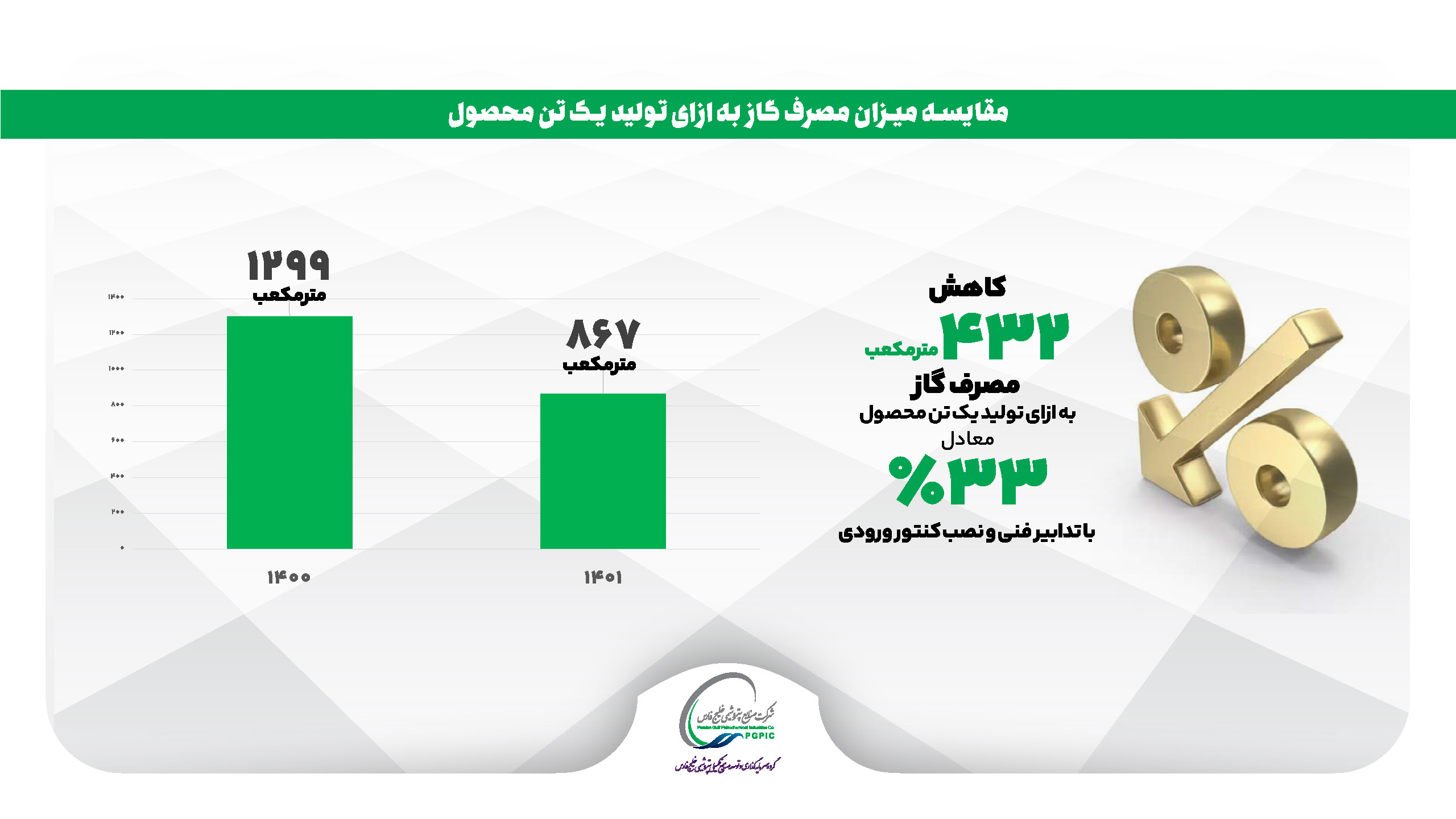 تجارت گردان | خبرهای خوش، برای سهامداران شلرد!